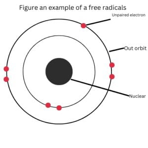 Example of free radicals