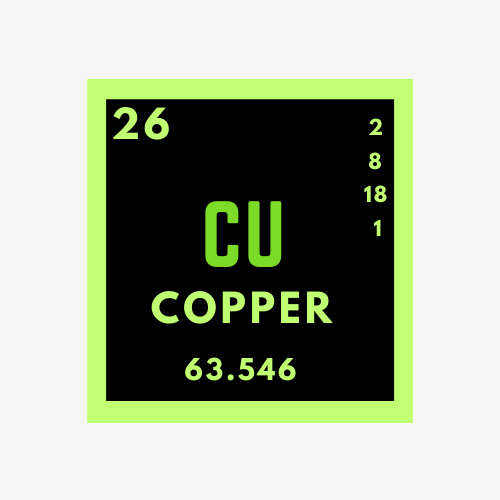 Copper molar mass